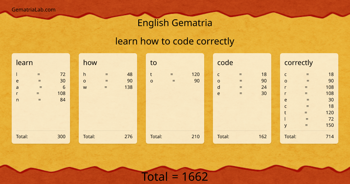 learn how to code correctly in english Gematria